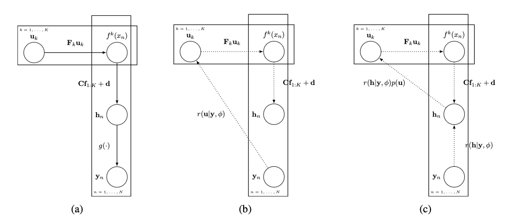 Structured Recognition